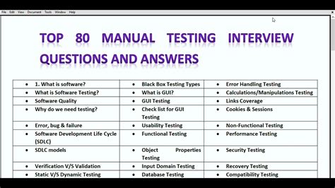 lg soft manual testing|lg soft interview questions.